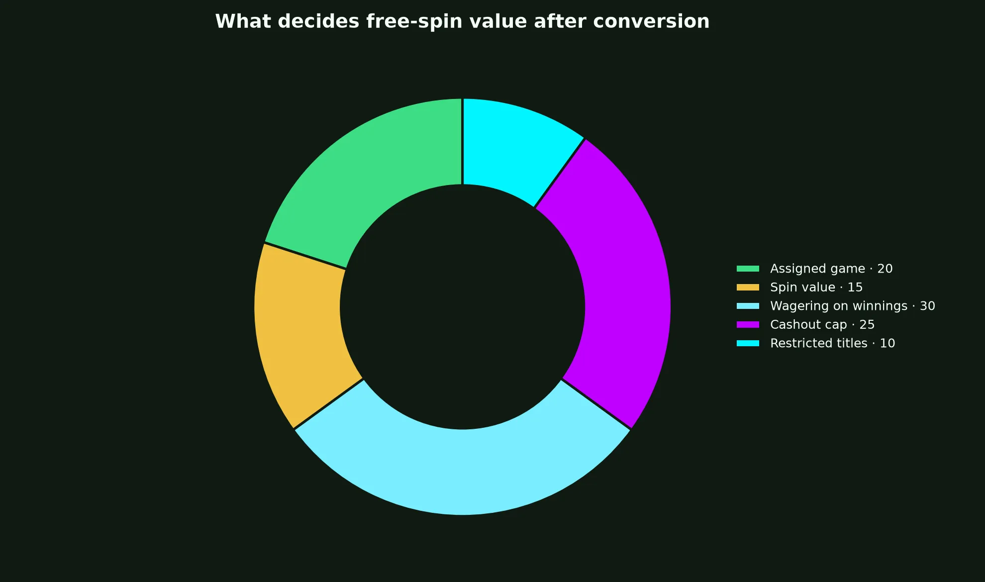 Uptown Casino Free Spins Terms Explained evidence chart